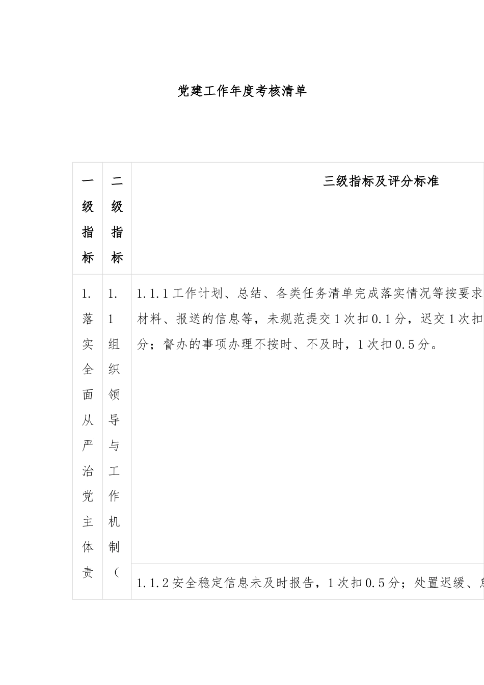 党建工作年度考核清单.docx_第1页