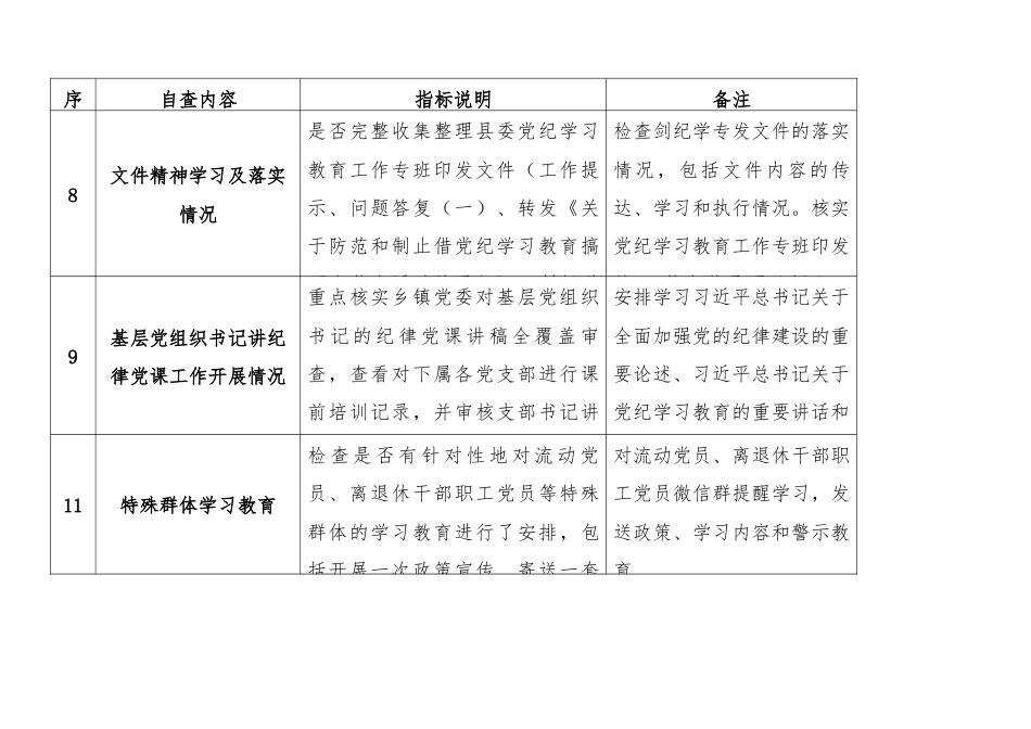 党纪学习教育自查工作清单.docx_第3页