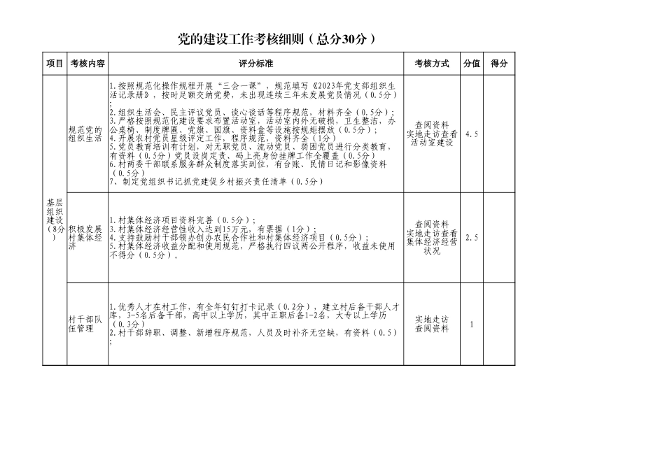 XX镇村“两委”班子党的建设工作考核细则（年终）.xlsx_第1页